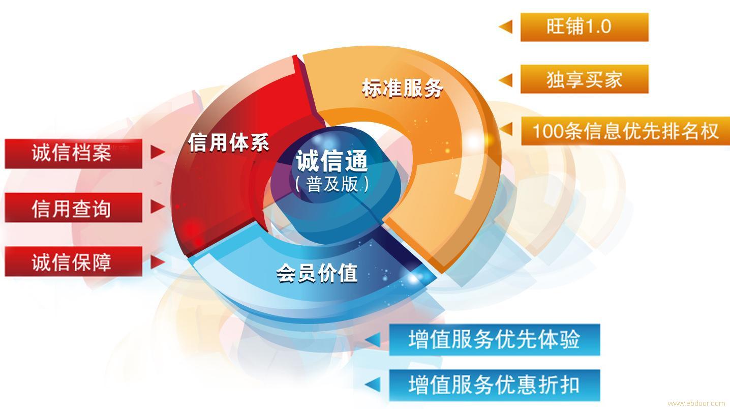 诚信通(普及版)1688元/年隆重上市