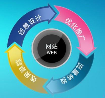 淄博网站制作:淄博企业建立网站的好处有哪些